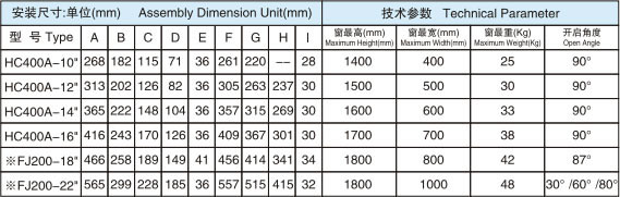 hc400abiao